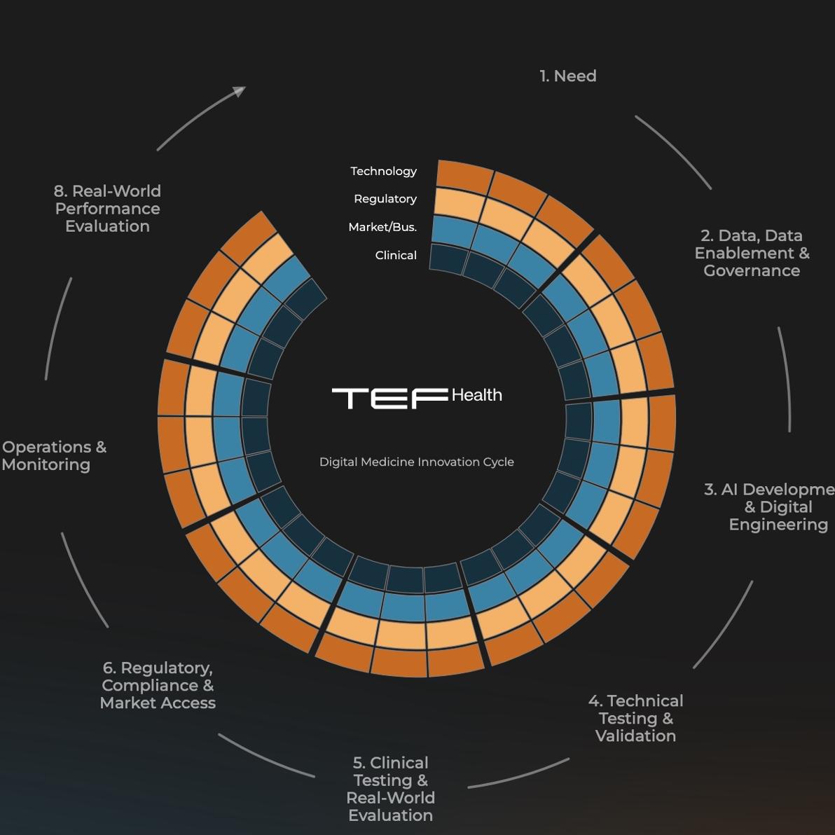 TEF Health