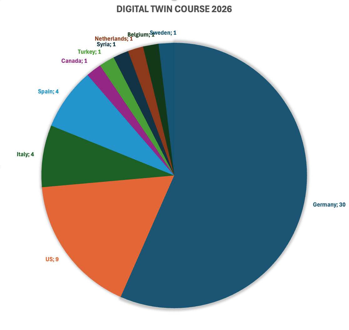 Digital Twins Summer Course 2026 demographics