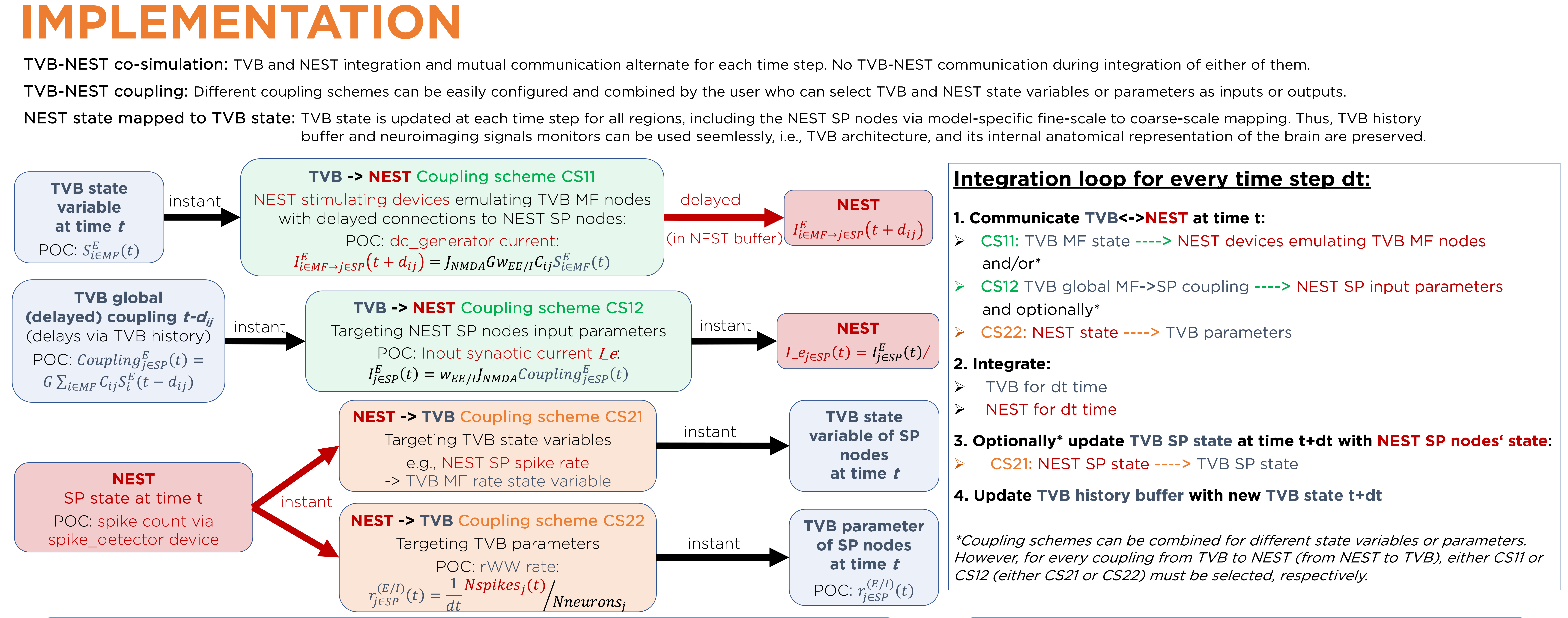 TVB-NEST poster pt2 