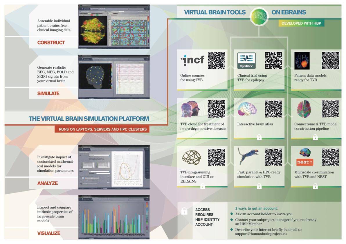 TVB-EBRAINS Flyer - inside pages