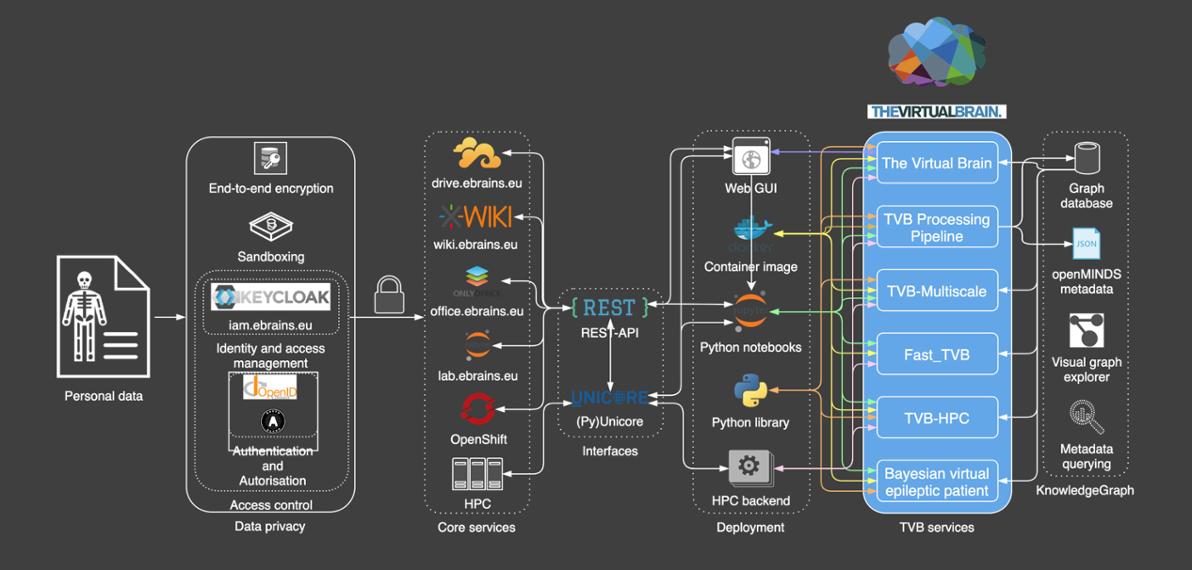 TVB-EBRAINS diagram - grey version